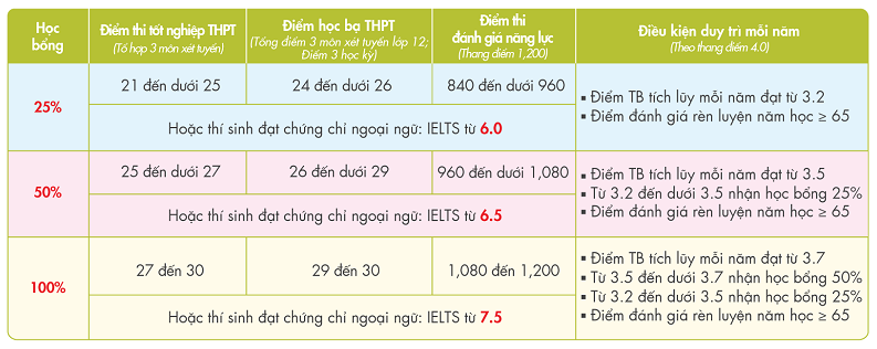 hoc bong tuyen sinh 2024 uef.png