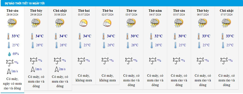 thoi tiet tphcm 28 6.jpg