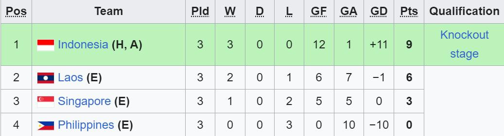 bxh u16 dong nam a 2024 bang a.jpeg