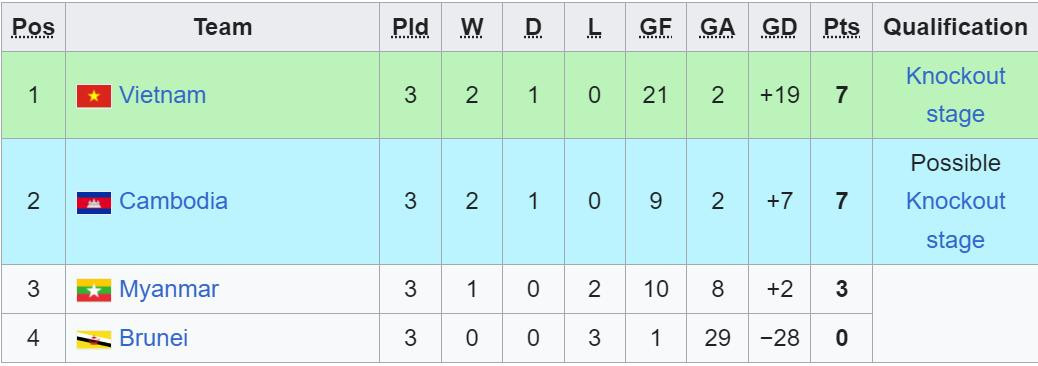 bxh u16 dong nam a 2024 bang b.jpeg