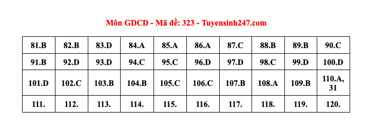 cong dan 8b.jpg