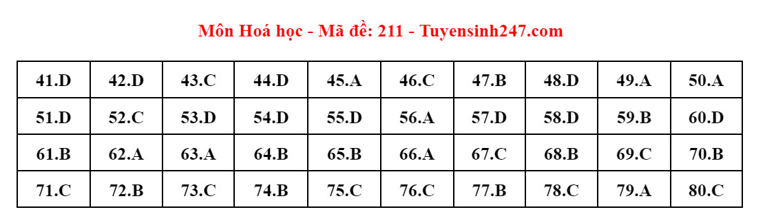 Lịch trình và Địa điểm Thi tốt nghiệp THPT 2024: Cập nhật thông tin mới nhất