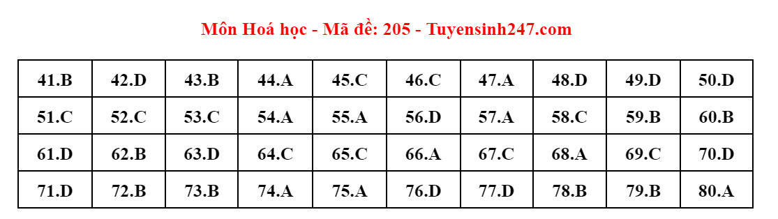 Lịch trình và Địa điểm Thi tốt nghiệp THPT 2024: Cập nhật thông tin mới nhất