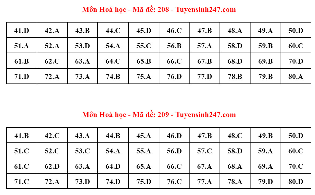 Lịch trình và Địa điểm Thi tốt nghiệp THPT 2024: Cập nhật thông tin mới nhất