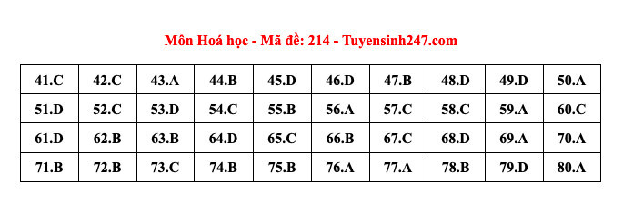 Lịch trình và Địa điểm Thi tốt nghiệp THPT 2024: Cập nhật thông tin mới nhất