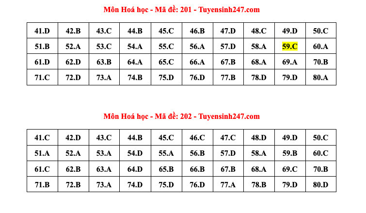 Lịch trình và Địa điểm Thi tốt nghiệp THPT 2024: Cập nhật thông tin mới nhất