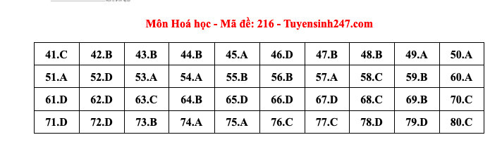 Lịch trình và Địa điểm Thi tốt nghiệp THPT 2024: Cập nhật thông tin mới nhất