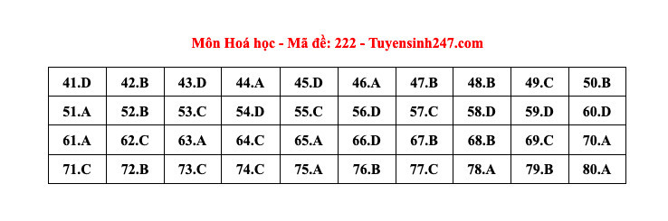 Lịch trình và Địa điểm Thi tốt nghiệp THPT 2024: Cập nhật thông tin mới nhất