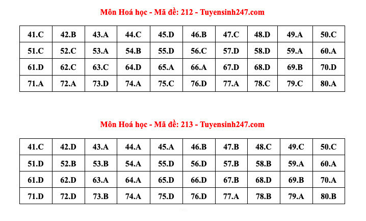 Lịch trình và Địa điểm Thi tốt nghiệp THPT 2024: Cập nhật thông tin mới nhất