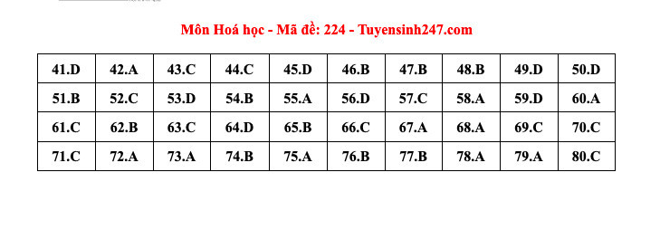 Lịch trình và Địa điểm Thi tốt nghiệp THPT 2024: Cập nhật thông tin mới nhất