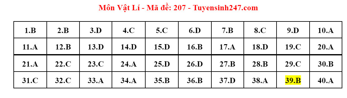 Tổng hợp thông tin mới nhất về Kỳ thi tốt nghiệp THPT 2024: Đăng ký, lịch thi và dự báo thí sinh