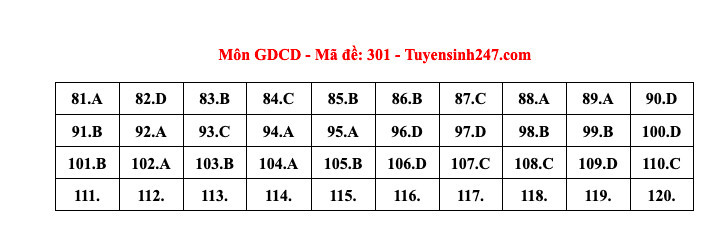 Đề Thi Môn Giáo Dục Công Dân Tốt Nghiệp THPT 2024 - Công Bố Đáp Án Tham Khảo