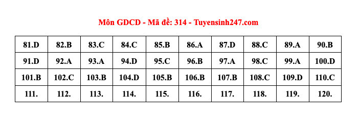 Đề Thi Môn Giáo Dục Công Dân Tốt Nghiệp THPT 2024 - Công Bố Đáp Án Tham Khảo