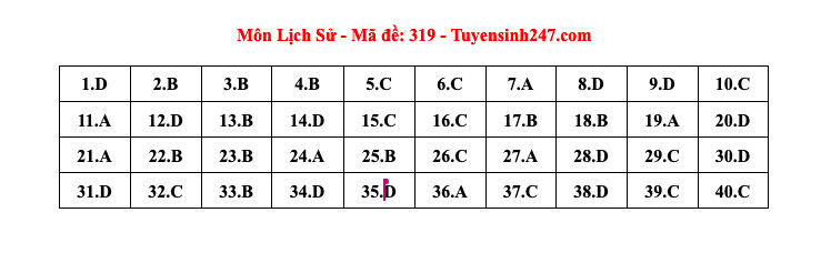 Kỳ thi tốt nghiệp THPT 2024: Tổng hợp thông tin cần biết