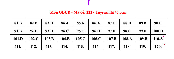 Đề Thi Môn Giáo Dục Công Dân Tốt Nghiệp THPT 2024 - Công Bố Đáp Án Tham Khảo