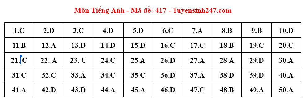 tieng anh 21.jpg