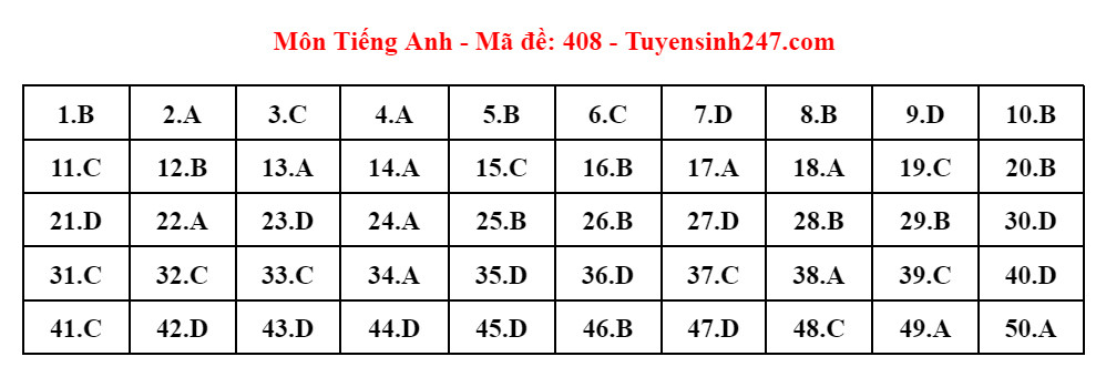 tieng anh 5.jpg