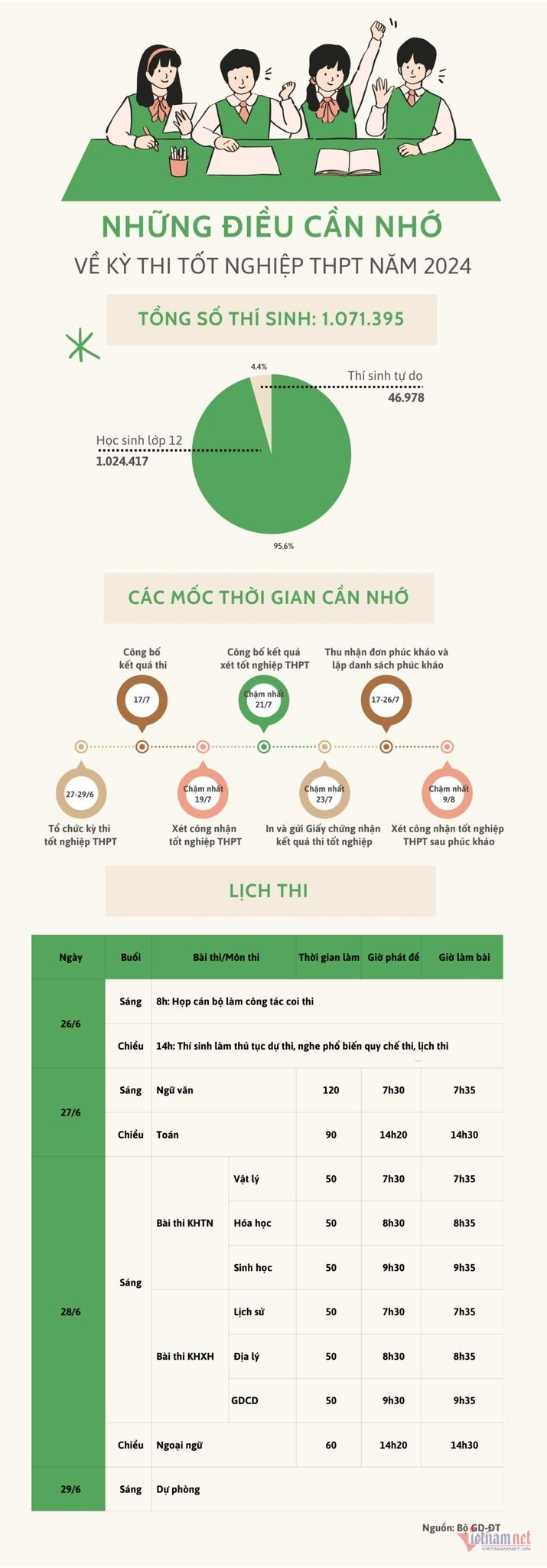 Đề thi tốt nghiệp THPT môn Hóa học năm 2024: Giữ ổn định như giai đoạn 2020-2023