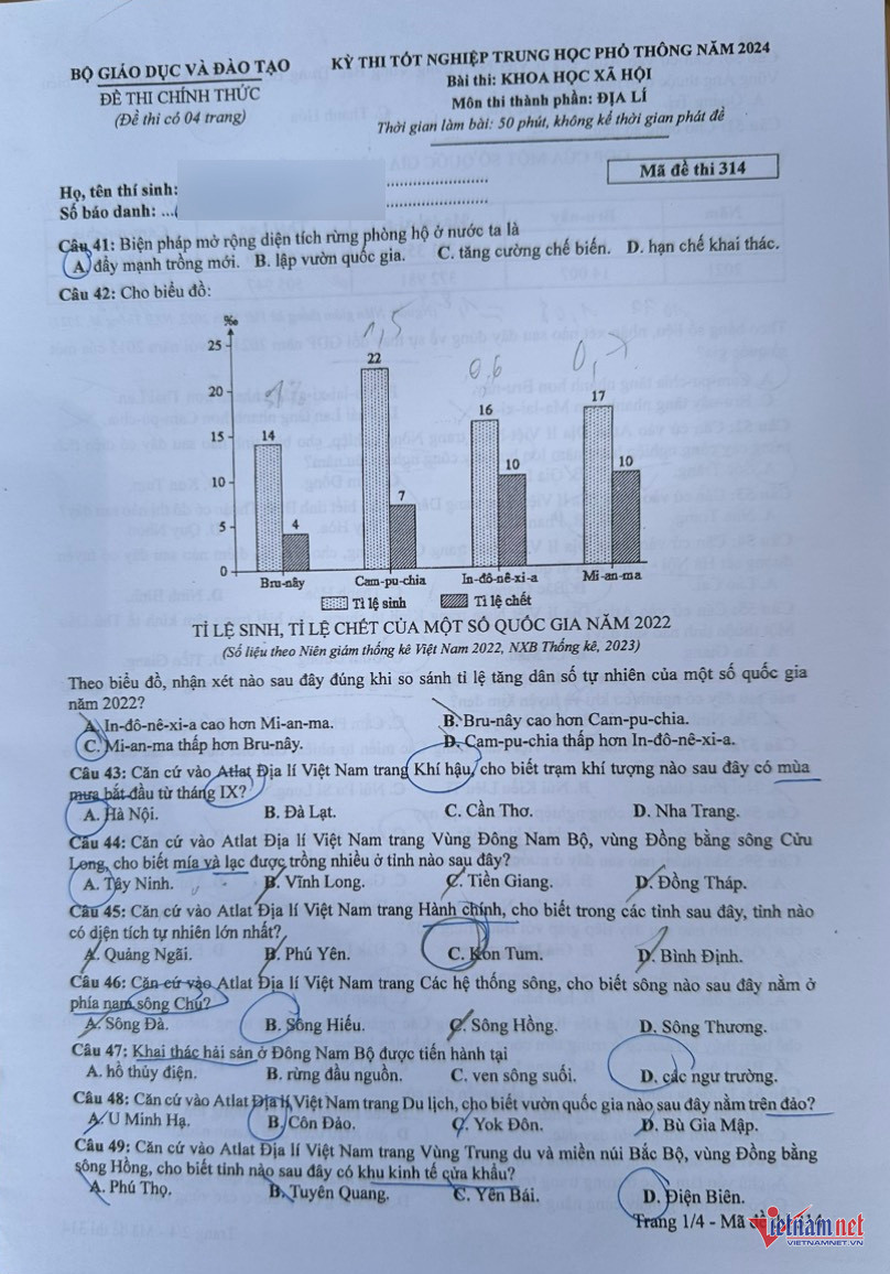 Kỳ thi Tốt nghiệp THPT 2024: Số lượng thí sinh đăng ký tăng cao, Khoa học xã hội 'chiến thắng'