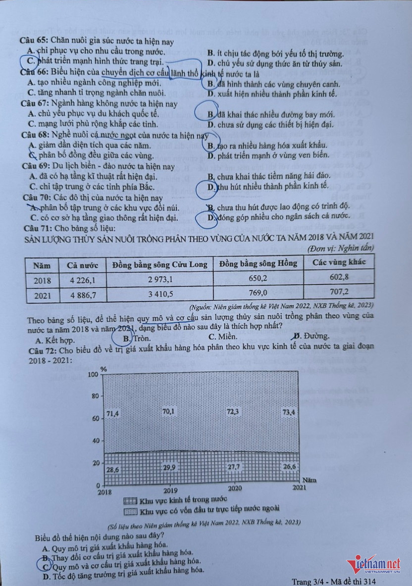 Kỳ thi Tốt nghiệp THPT 2024: Số lượng thí sinh đăng ký tăng cao, Khoa học xã hội 'chiến thắng'