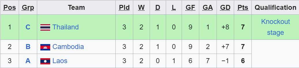 bxh u16 dong nam a 2024.jpeg