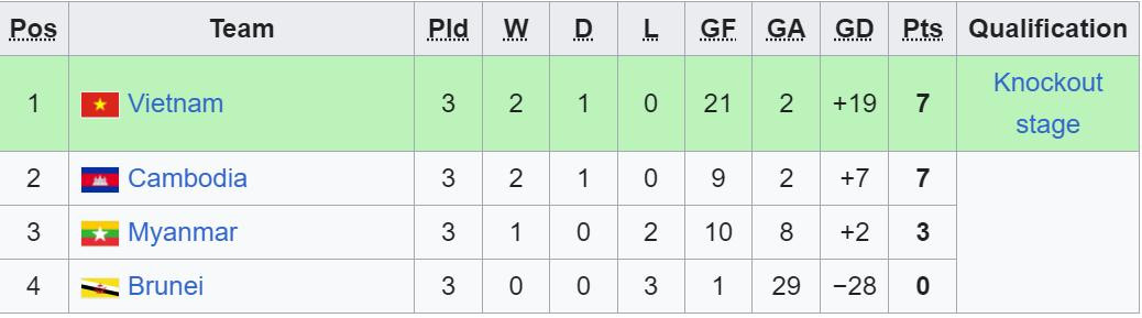 bxh u16 dong nam a 2024 bang b.jpeg