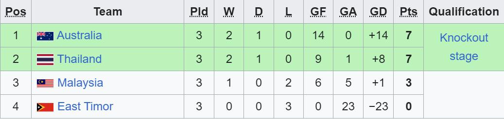 bxh u16 dong nam a 2024 bang c.jpeg