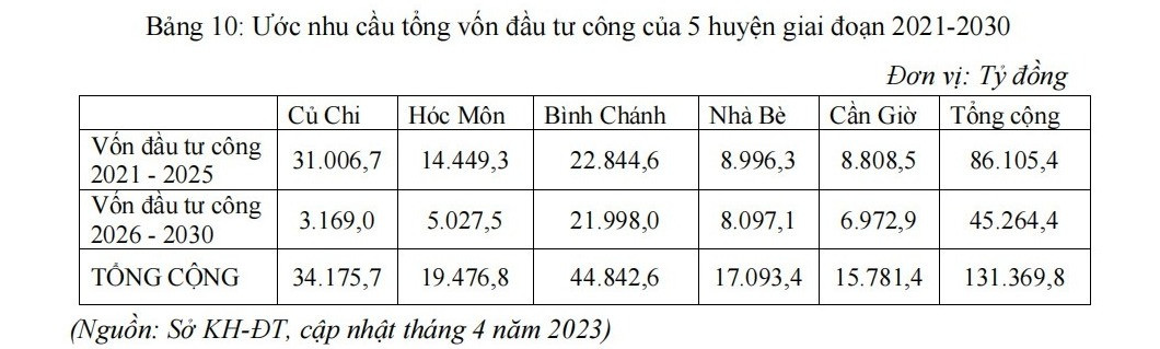 bảng đầu tư 1.jpg