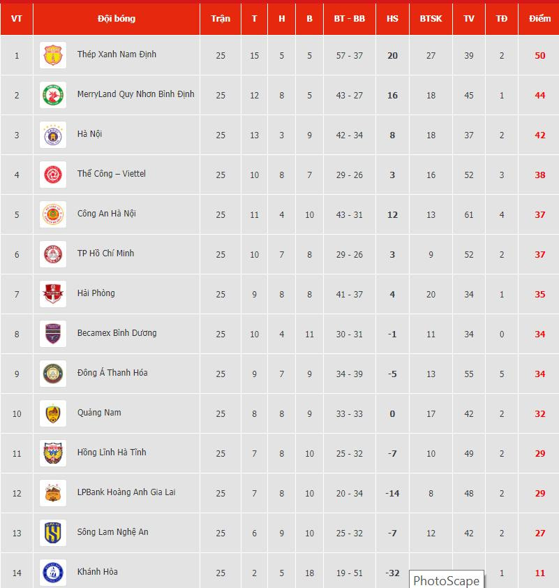 bang xep hang vleague 2023.2024.jpg