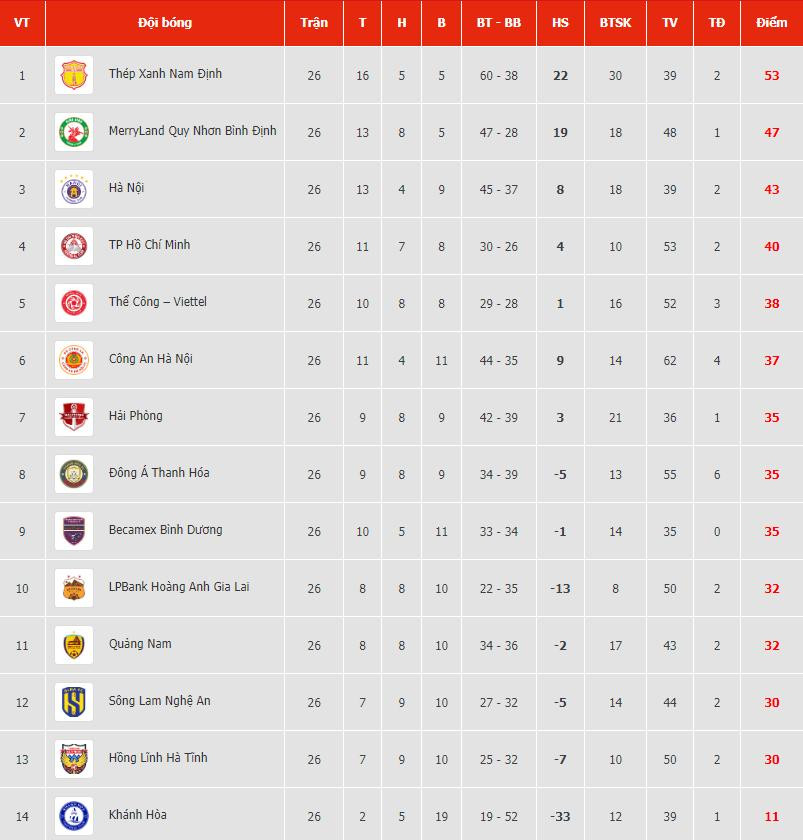 bang xep hang vleague 2023.2024.jpg