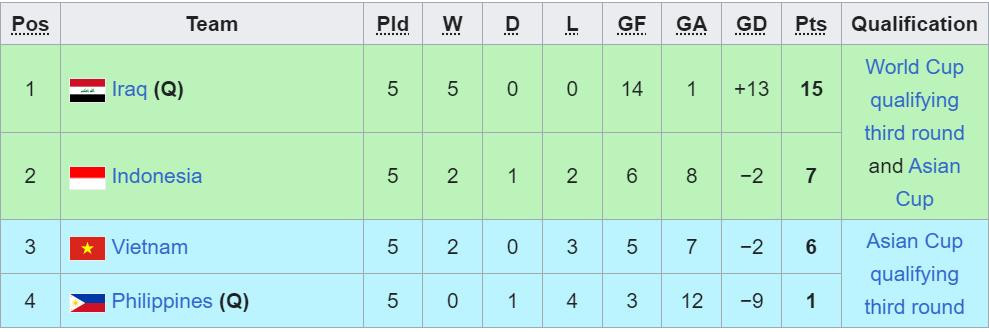 bang xep hang vl world cup bang f.jpeg