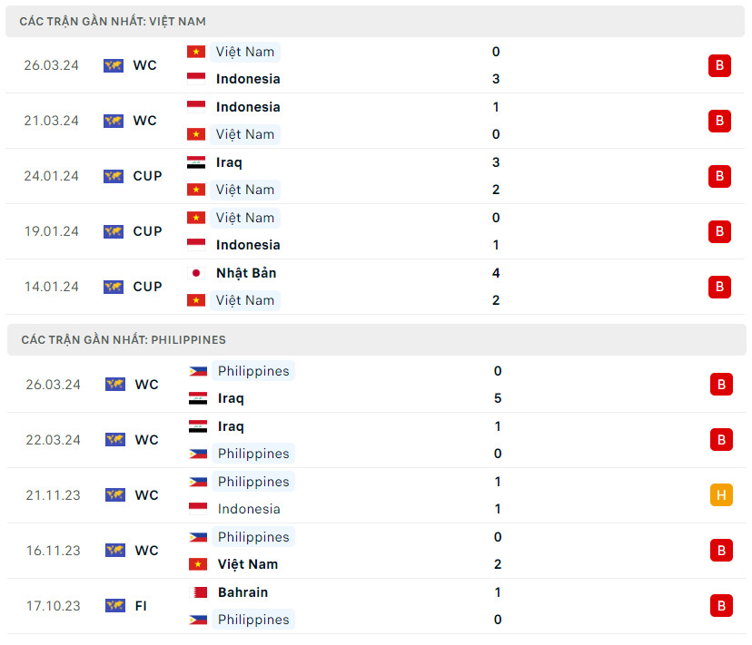 doi dau viet nam vs philippines.jpg