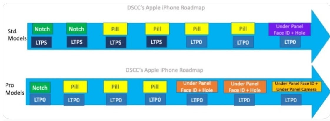 iphone display roadmap.jpg