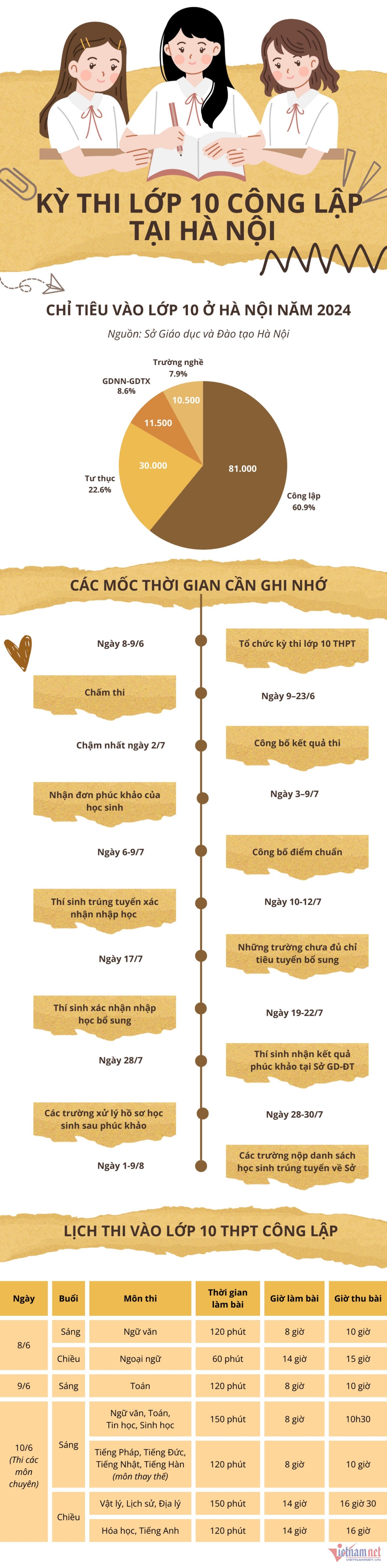 lich thi lop 10.jpeg