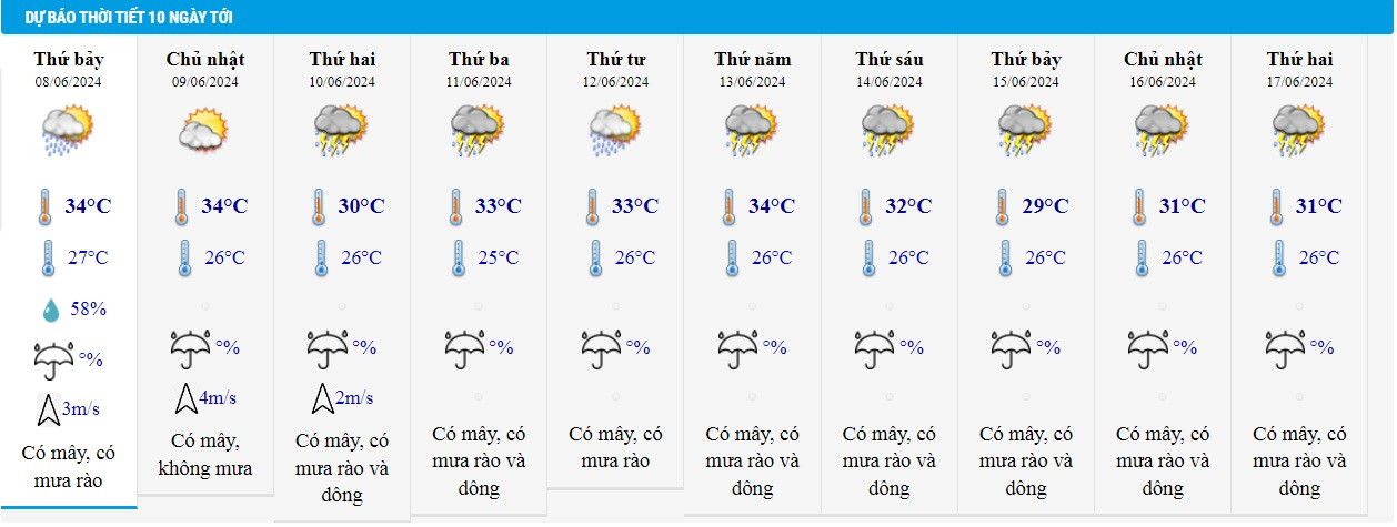 thoi tiet tphcm 8 6.jpg