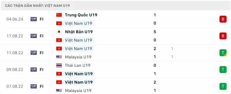 u19 viet nam vs u19 han quoc 1.jpg