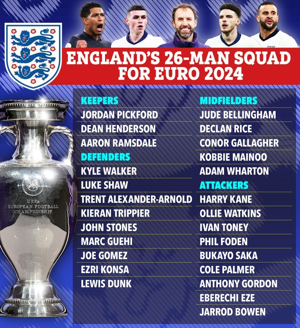 www_thesun_co_uk GM_06 06_ENGLAND SQUAD EURO_GRAPHIC (2).jpg