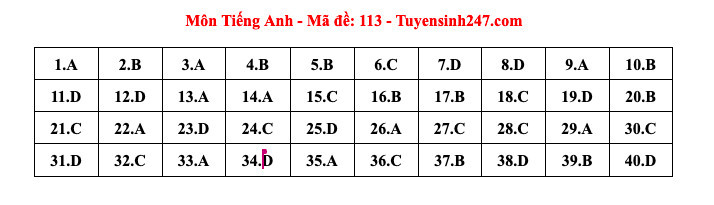 Đề thi và đáp án gợi ý vào lớp 10 Hà Nội năm 2024