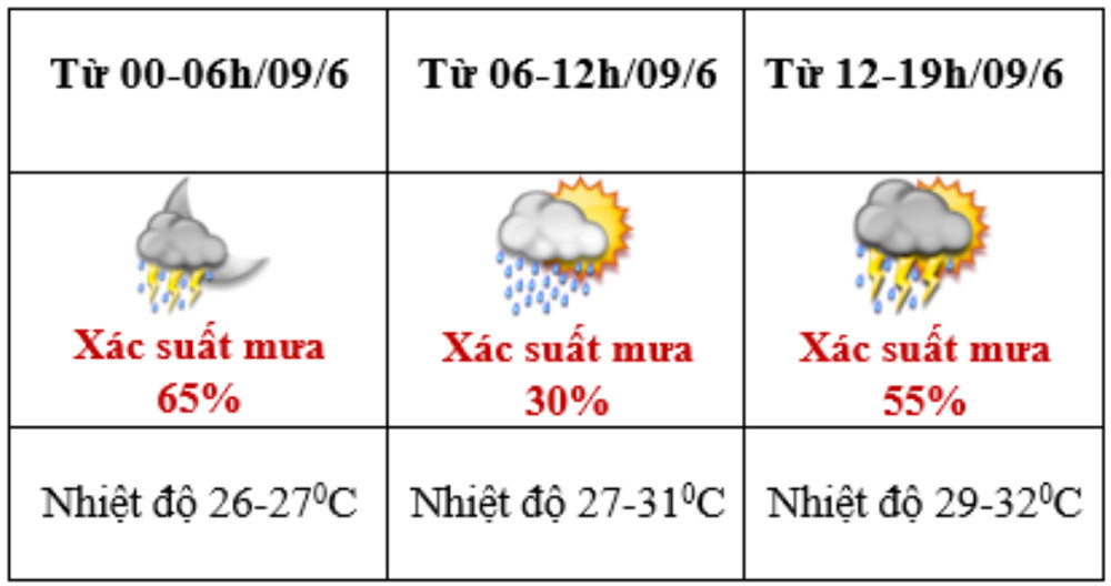 thoi tiet HN.jpg