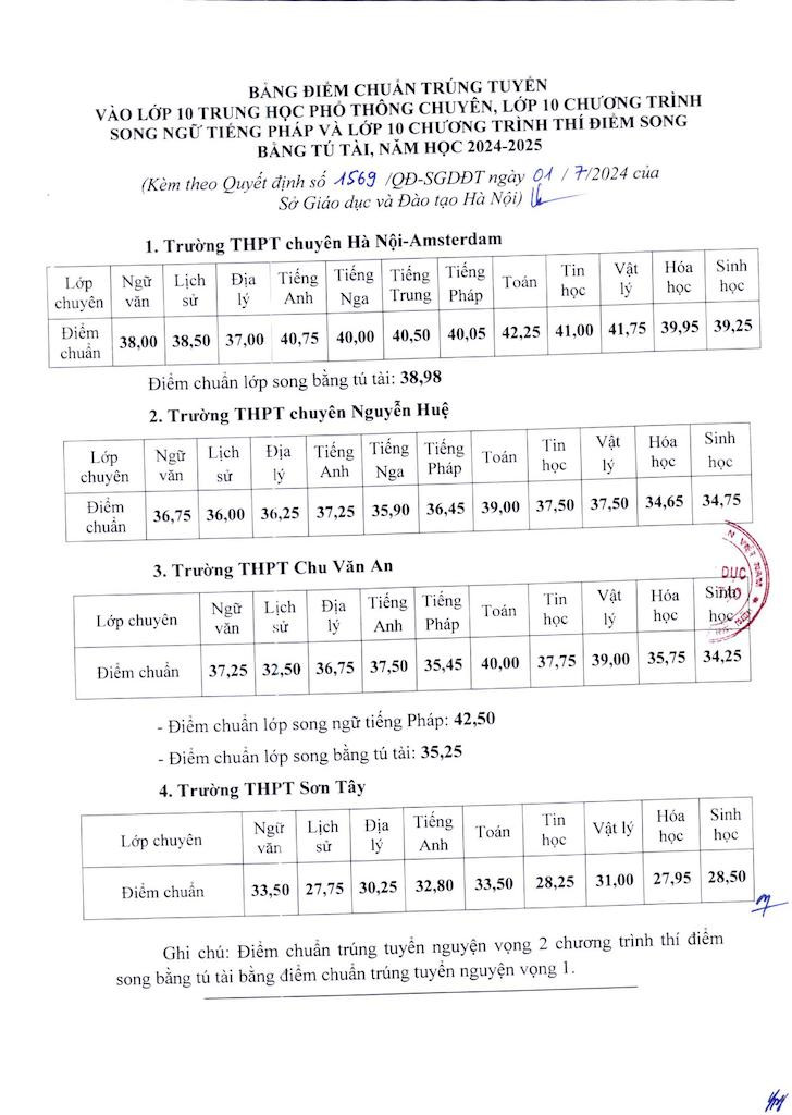 1569 qd sgd_17202411 hình ảnh 1 (1).jpg