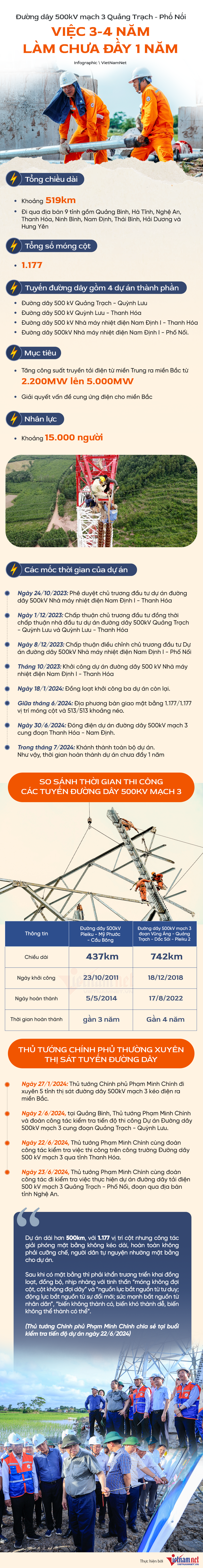 đường dây 500kV