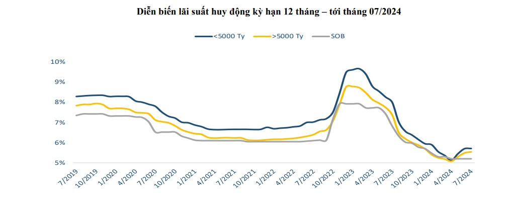 Lãi suất 12 tháng.jpg