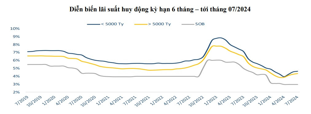 Lãi suất 6 tháng.jpg