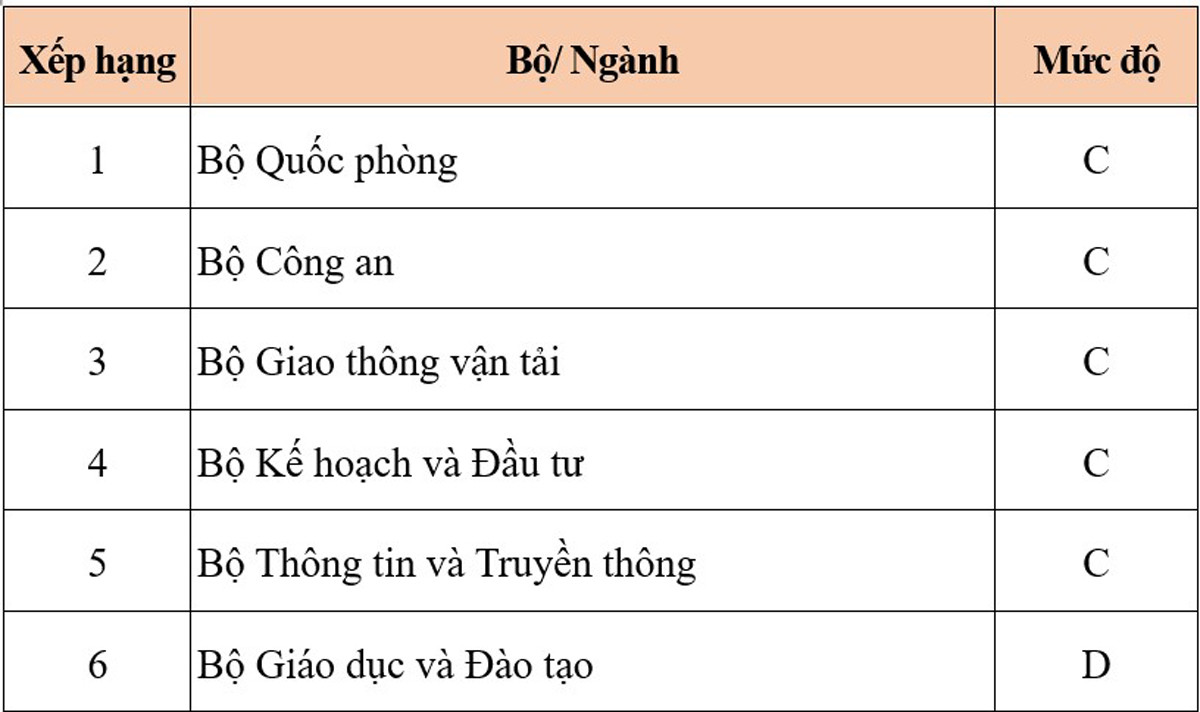 xep hang cap bo 1.jpg