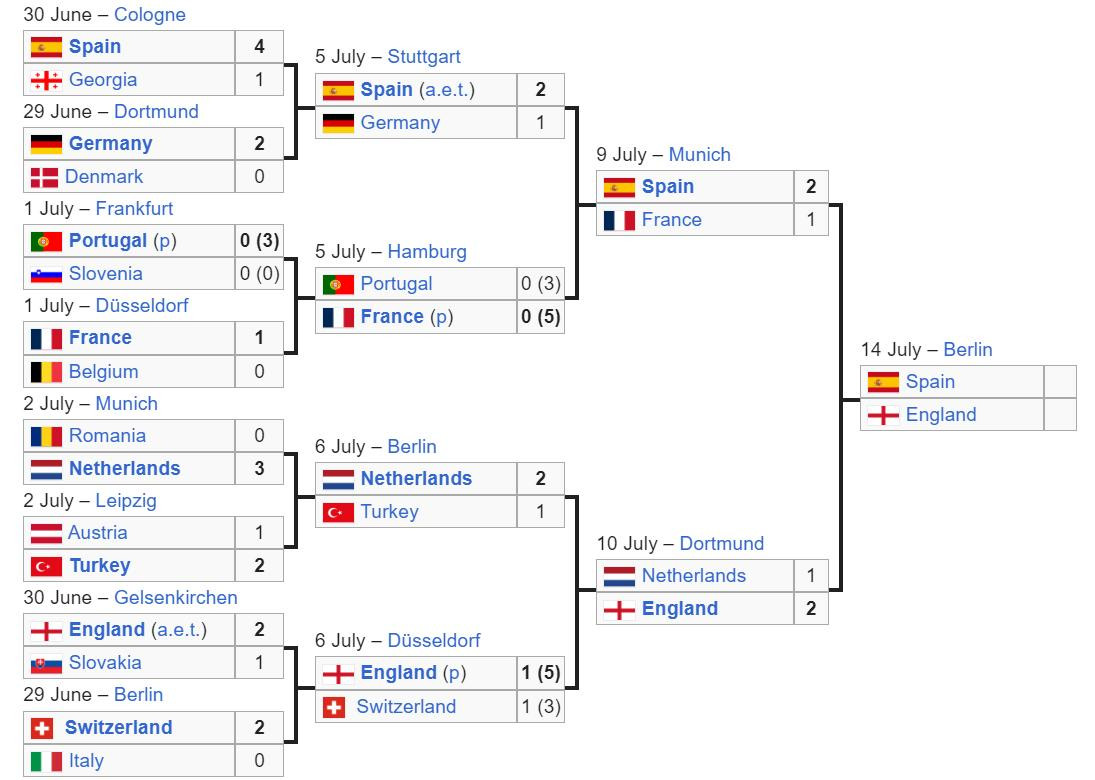 chung ket euro 2024.jpg