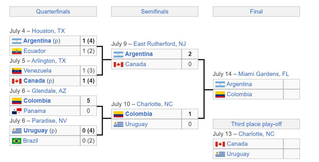 Copa america 2024.jpeg