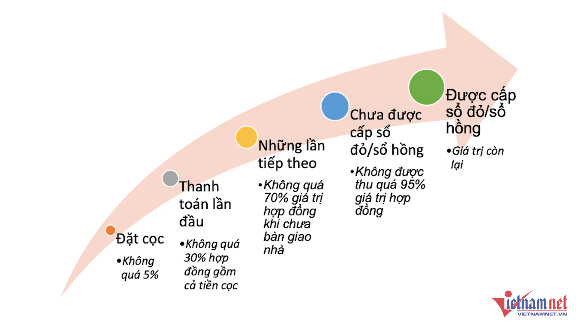 W-dat coc nha dat vietnamnet.png