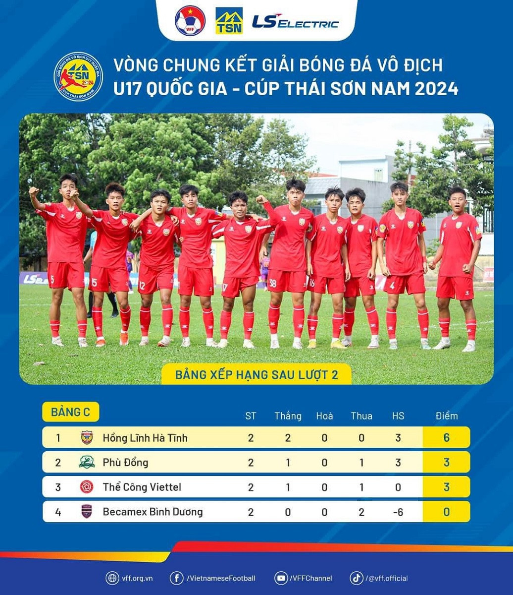 BXH U17 14 7 quoc gia.jpg