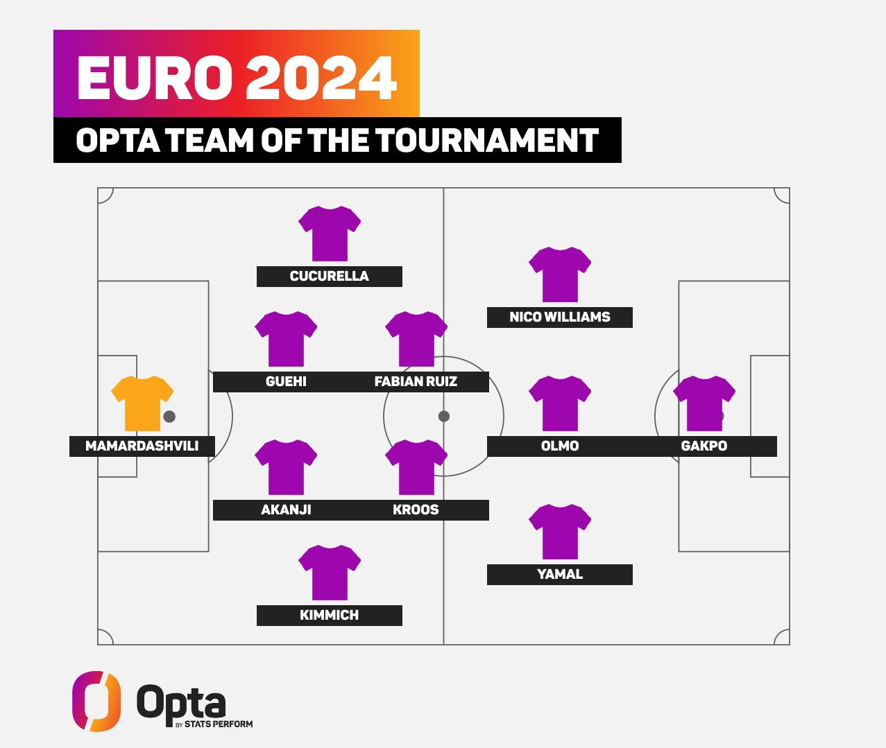 EURO 2024 Opta.jpeg