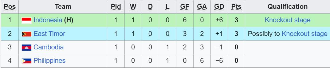 bxh u19 dong nam a bang a.jpeg